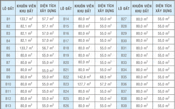 Hạ tầng, quy hoạch của Khu căn hộ 584 Tân Kiên | 3